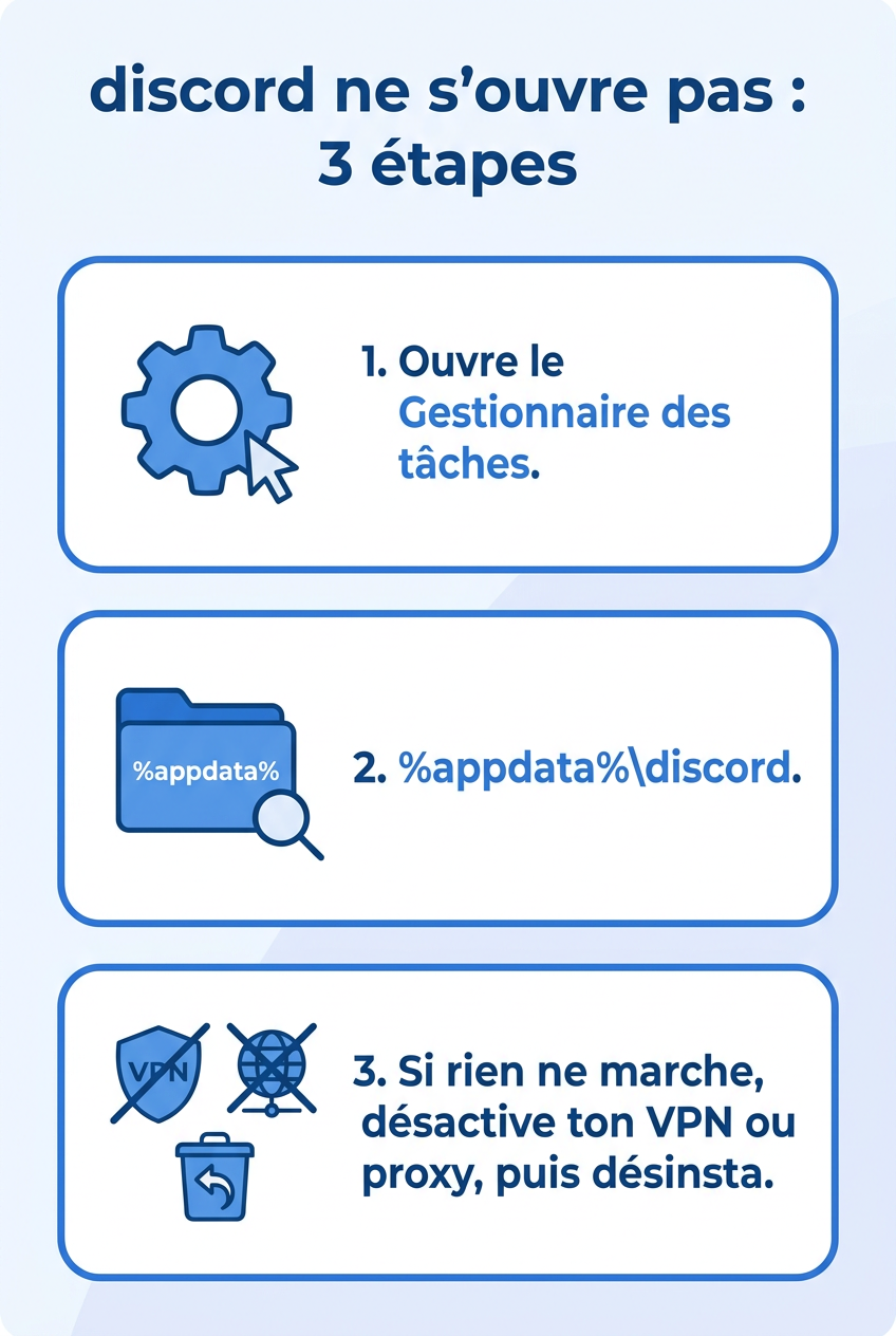 discord ne s'ouvre pas : infographie des etapes